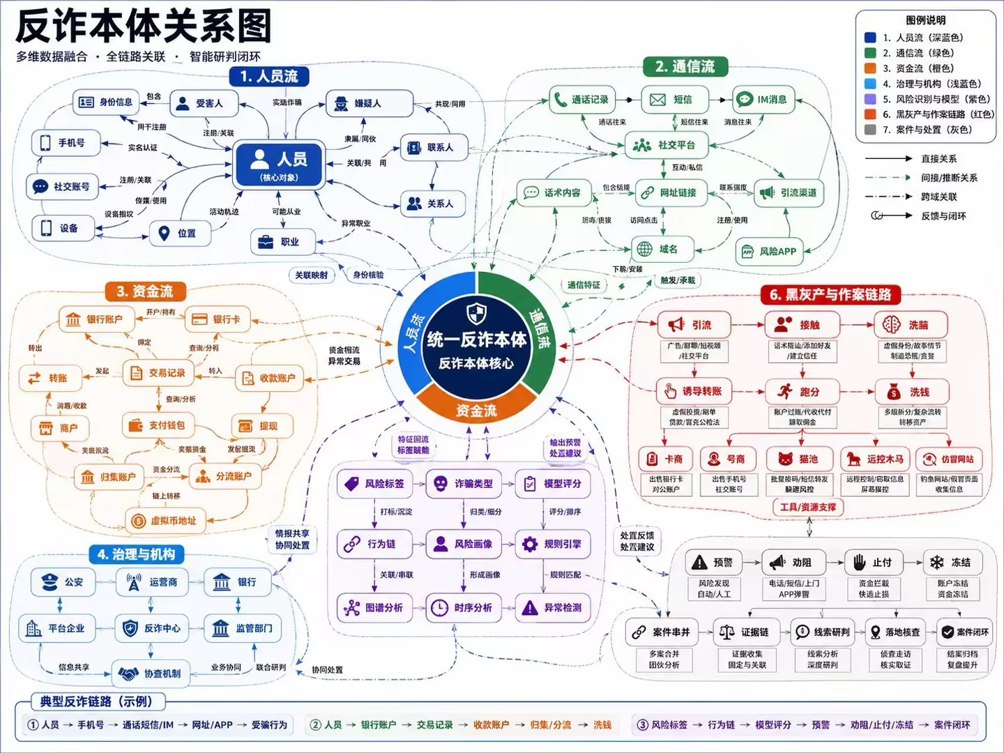 研究图片1